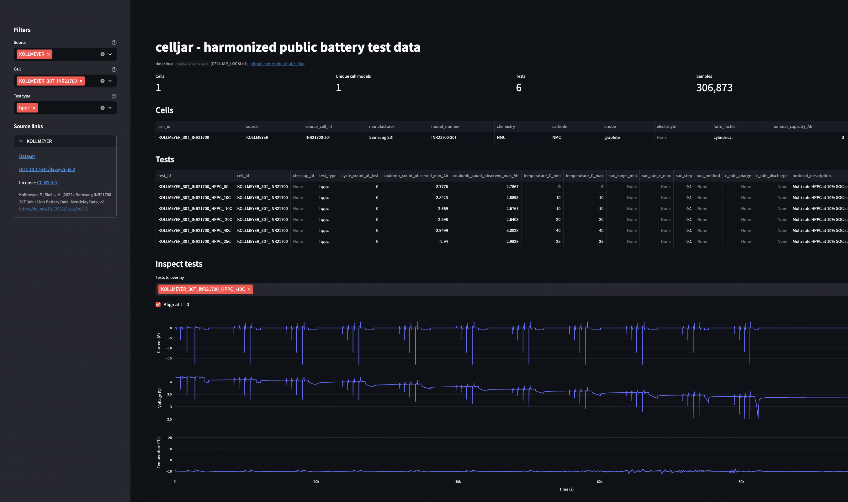 celljar viewer - interactive explorer for harmonized battery test data