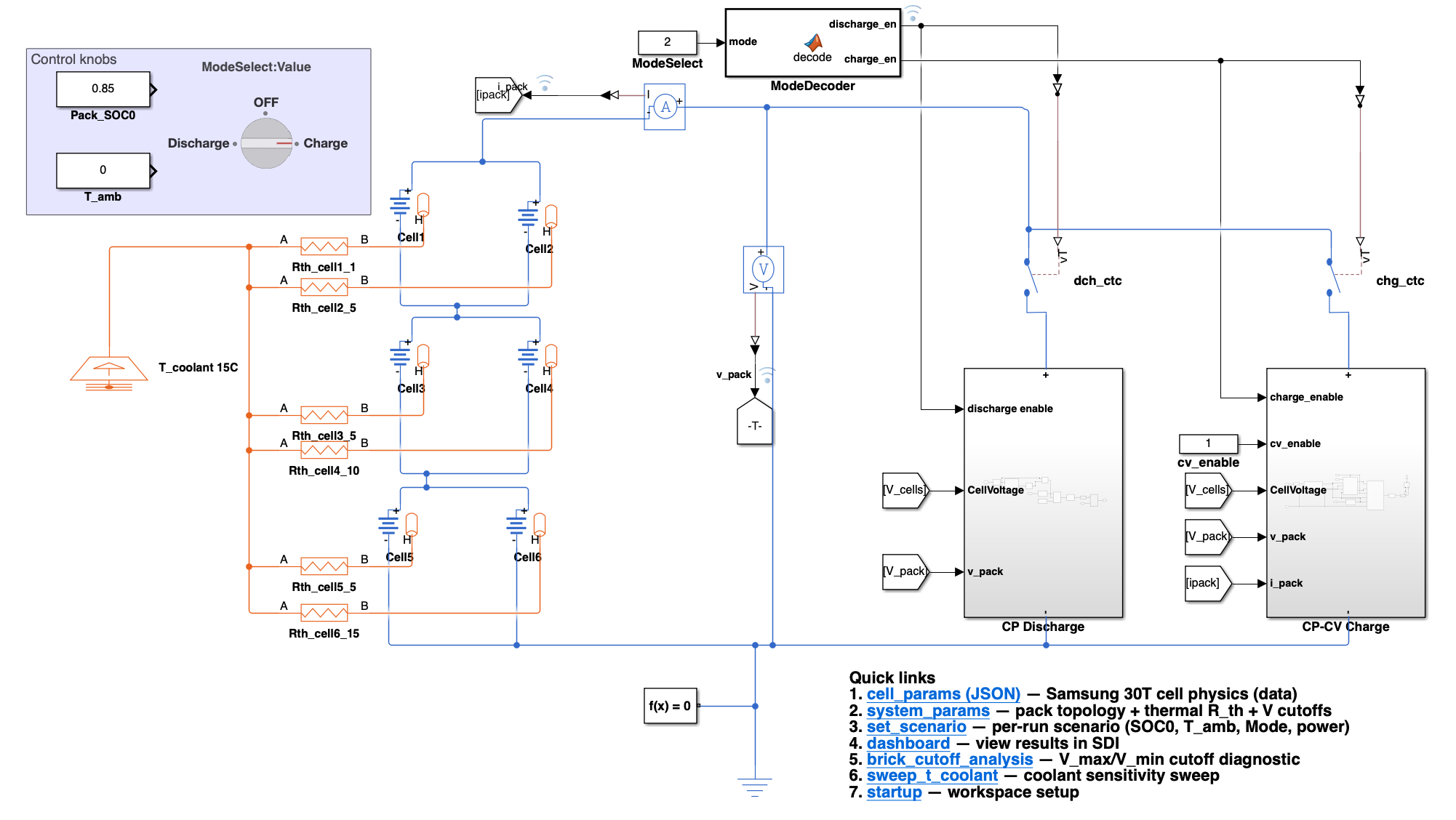 Battery pack thermal imbalance - Simscape electro-thermal model of a 3S2P pack with asymmetric per-cell cooling