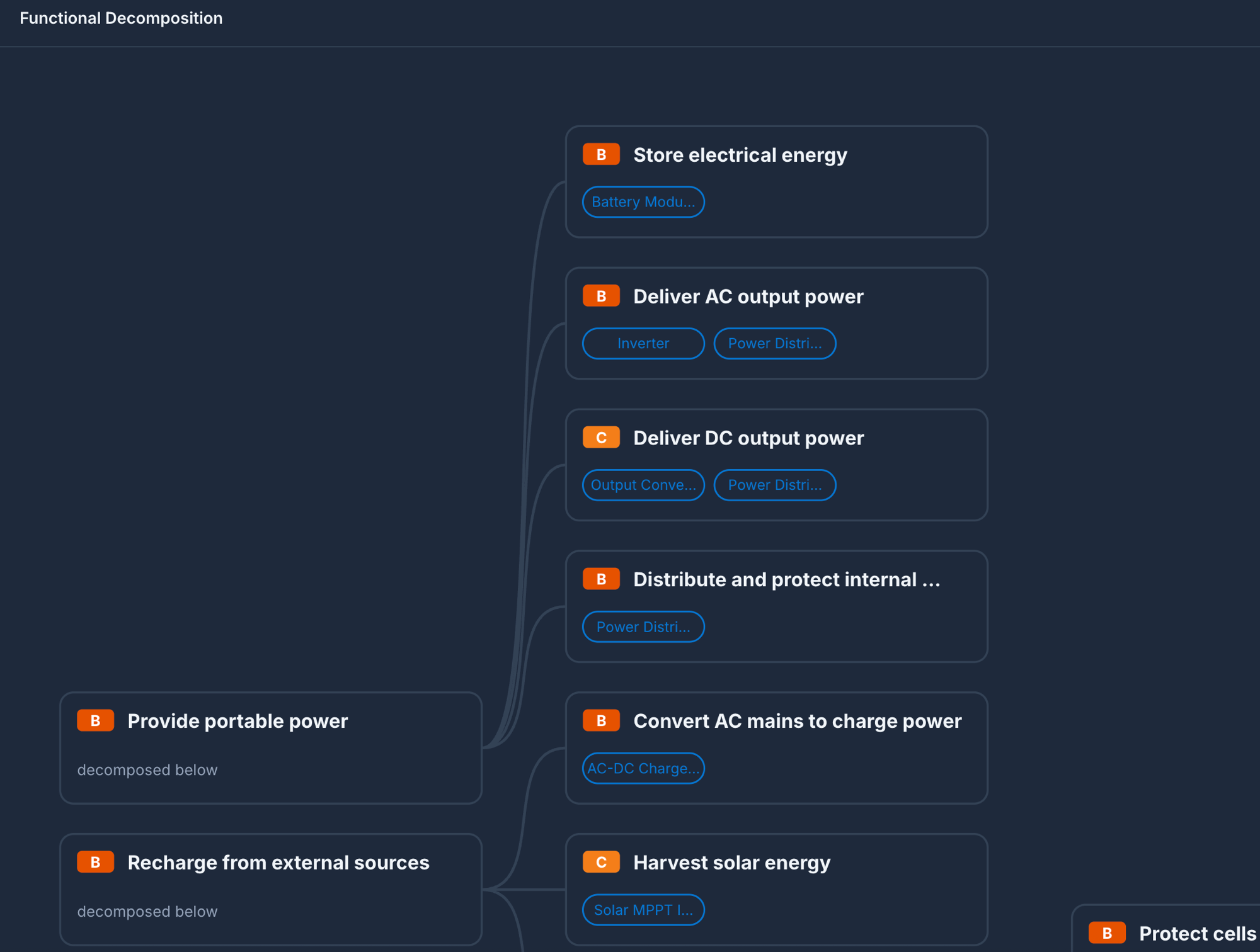 TraceStack functional decomposition view - functions with development assurance levels and allocated components